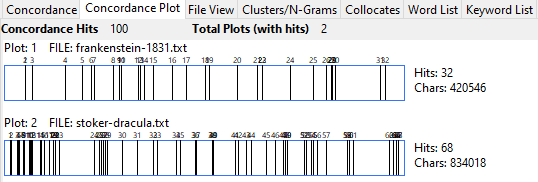 Antconc N-Gram Frequency